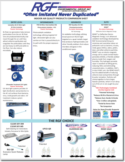 Rgf deals uv light